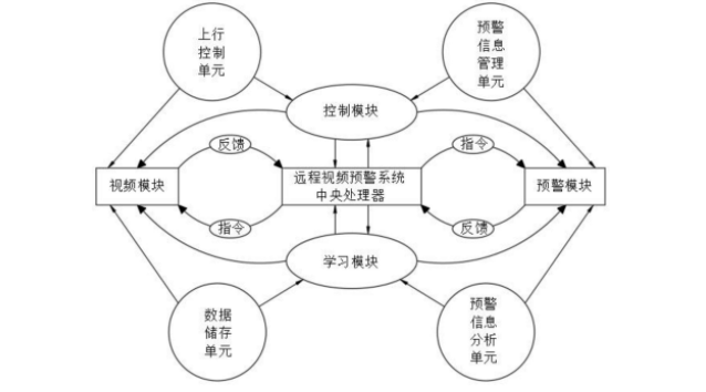 远程视频预警系统专利 数字众智数字社区综合服务平台又一利器